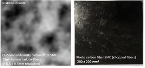 EC-Scan Mapping Uniformity